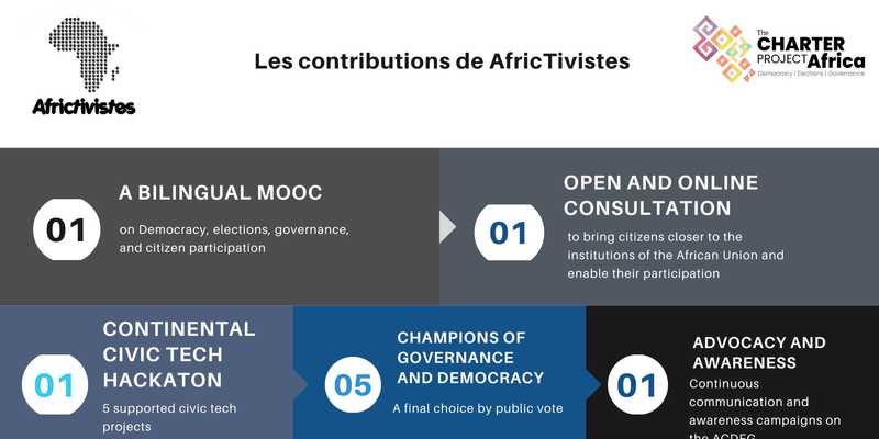 Charter Project Africa : la contribution de AfricTivistes en chiffres